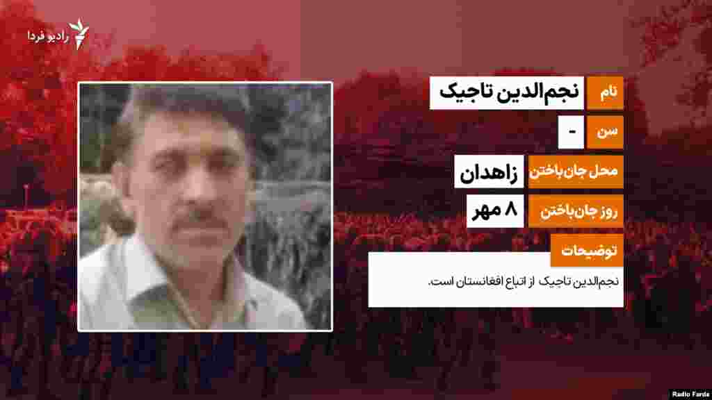 نجم‌الدین تاجیک