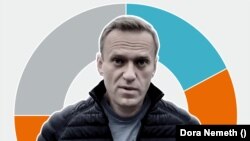 Mit gondolnak az oroszok Navalnijról?