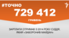 <a href="https://d2rmuqpriaro41.cloudfront.net/uk-UA/2018/05/03/5387e83c-9876-4897-ad77-13c625084129.pdf" target="_blank">ДЖЕРЕЛО ІНФОРМАЦІЇ</a><br />
Сторінка проекту Радіо Свобода&nbsp;<a href="/z/17505" target="_blank">#Точно</a>