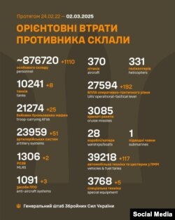 Дані Генерального штабу України на 2 березня 2025 року