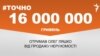 <a href="https://d2rmuqpriaro41.cloudfront.net/uk-UA/2018/08/27/65983b15-a883-434f-b9d8-e709767e628c.pdf" target="_blank">ДЖЕРЕЛО ІНФОРМАЦІЇ</a><br />
Сторінка проекту Радіо Свобода&nbsp;<a href="/z/17505" target="_blank"><u><font color="#0066cc">#Точно</font></u></a>
