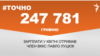 <a href="https://d2rmuqpriaro41.cloudfront.net/uk-UA/2018/04/10/f7f3a237-fb09-42dd-acfe-b913412ff34d.pdf" target="_blank">ДЖЕРЕЛО ІНФОРМАЦІЇ</a><br />
Сторінка проекту Радіо Свобода&nbsp;<a href="/z/17505" target="_blank">#Точно</a>