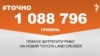 1 088 796 гривень планує витратити РНБО на новий Toyota Land Cruiser.&nbsp;&nbsp;<br />
<a href="http://d2rmuqpriaro41.cloudfront.net/uk-UA/2018/10/29/1a39649e-3773-4047-9151-22e3e483829c.pdf" target="_blank">ДЖЕРЕЛО ІНФОРМАЦІЇ</a><br />
<br />
Сторінка проекту Радіо Свобода&nbsp;<a href="/z/17505" target="_blank"><u><font color="#0066cc">#Точно</font></u></a>