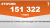 <a href="https://d2rmuqpriaro41.cloudfront.net/uk-UA/2018/05/02/b07c591d-d359-4307-b256-c7766d48648a.pdf" target="_blank">ДЖЕРЕЛО ІНФОРМАЦІЇ</a><br />
Сторінка проекту Радіо Свобода&nbsp;<a href="/z/17505" target="_blank">#Точно</a>