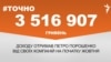 <a href="https://d2rmuqpriaro41.cloudfront.net/uk-UA/2018/10/24/63a429cf-3ad2-4d46-81ca-6cde74eaf5f4.pdf" target="_blank">ДЖЕРЕЛО ІНФОРМАЦІЇ</a><br />
Сторінка проекту Радіо Свобода&nbsp;<a href="/z/17505" target="_blank"><u><font color="#0066cc">#Точно</font></u></a>