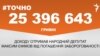 <a href="https://d2rmuqpriaro41.cloudfront.net/uk-UA/2018/10/26/4ba6ac6b-93a7-4a80-8e9b-35b4f23c7f12.pdf" target="_blank">ДЖЕРЕЛО ІНФОРМАЦІЇ</a><br />
Сторінка проекту Радіо Свобода&nbsp;<a href="/z/17505" target="_blank"><u><font color="#0066cc">#Точно</font></u></a>